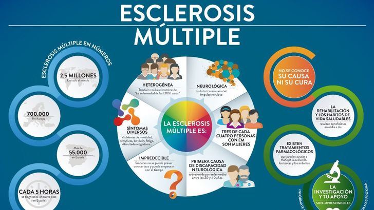 Una nueva técnica para medir la atrofia de la médula espinal ayudará en el estudio de la esclerosis múltiple